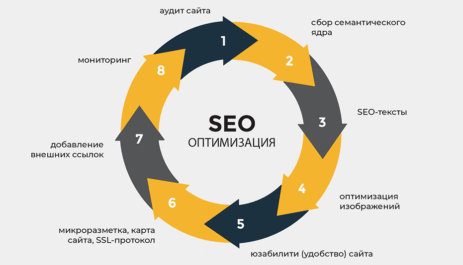 Доноры DR30+ Как использовать их для продвижения сайта 1728798501