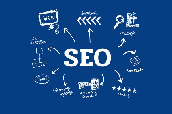 SEO Продвижение Под Google Эффективные Стратегии и Советы 1703583829
